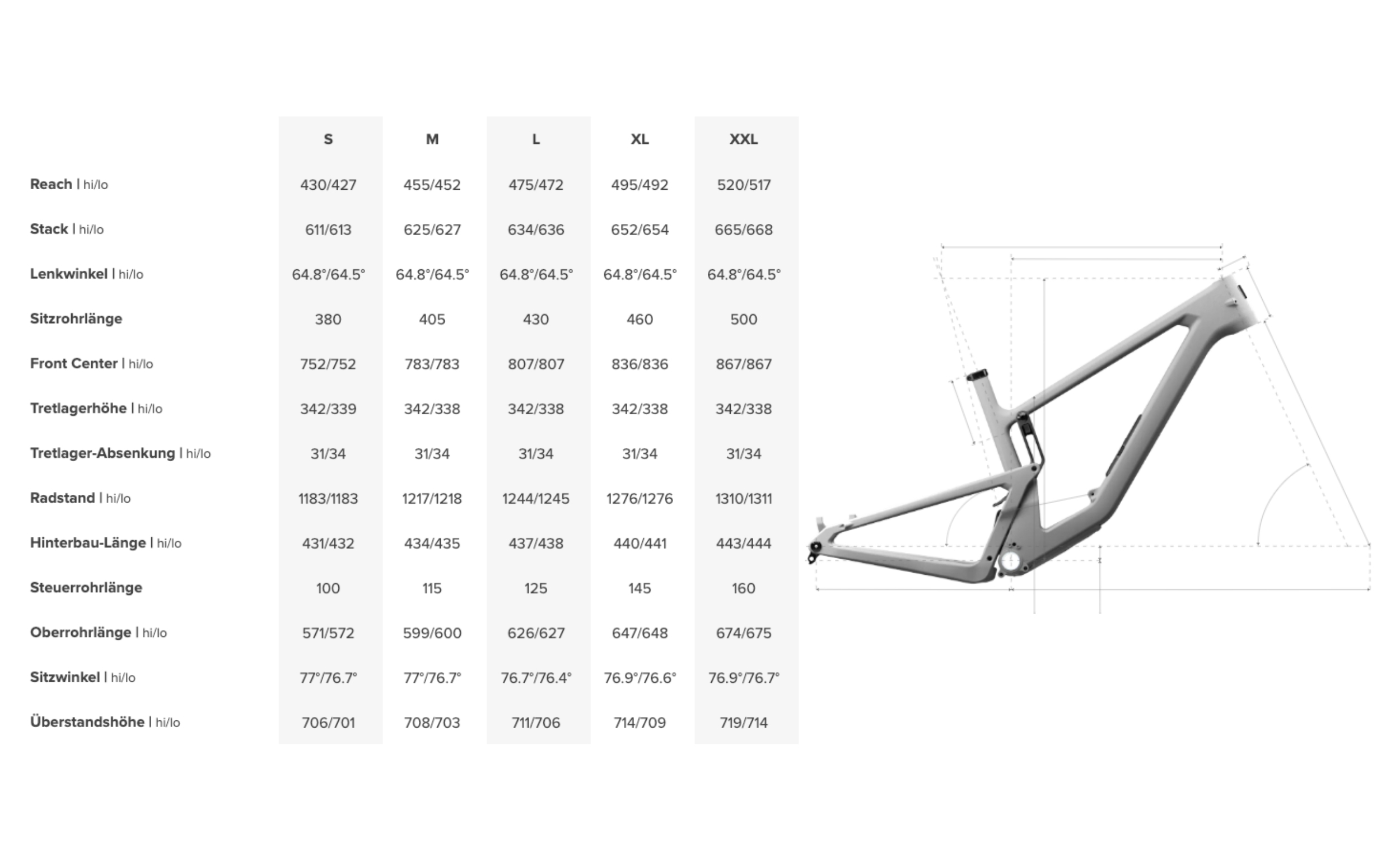 Santa Cruz Hightower 3 Carbon C S-Kit Geometrie