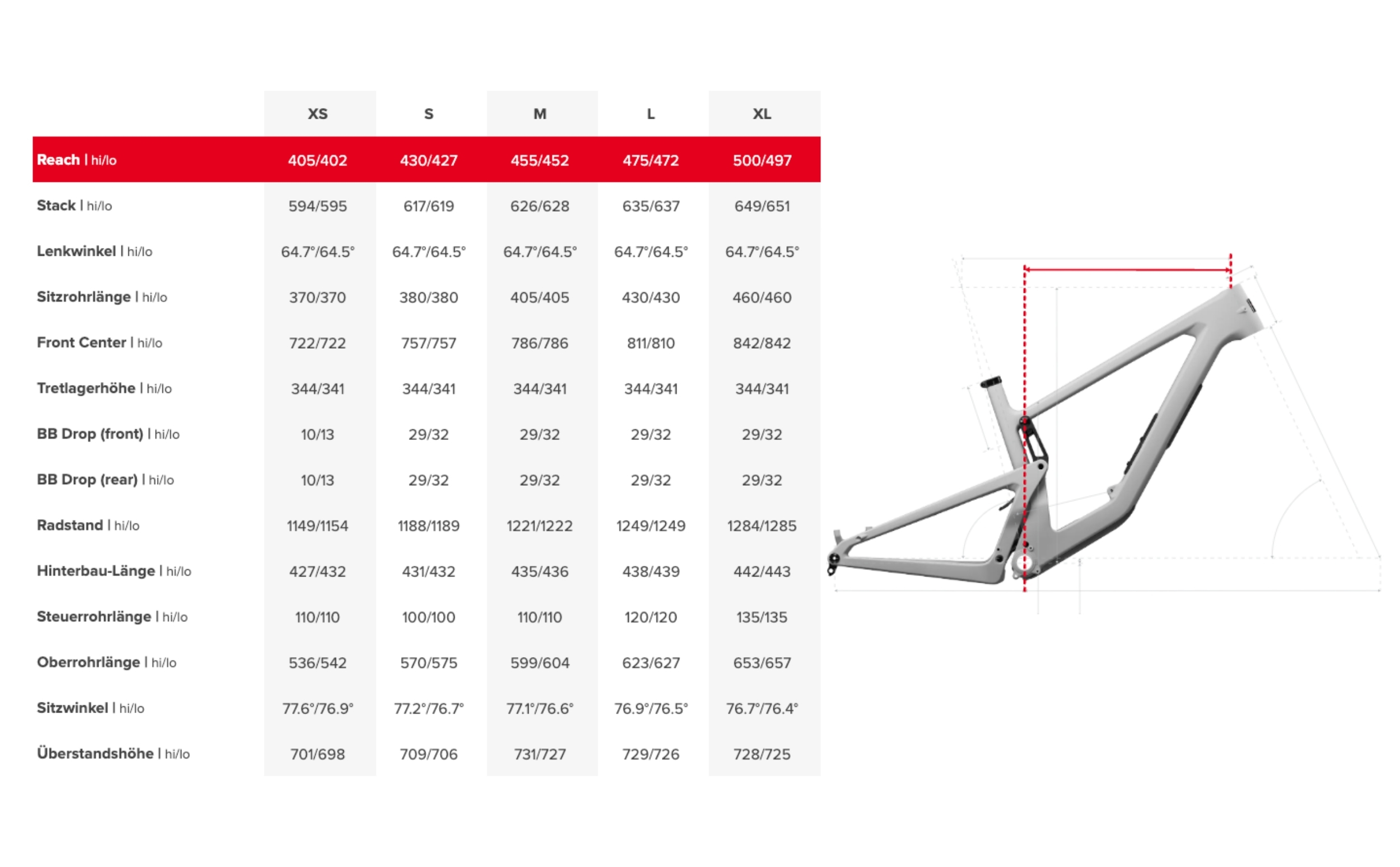 Santa Cruz Bronson 4 Carbon C R-Kit 2024 Geometrie