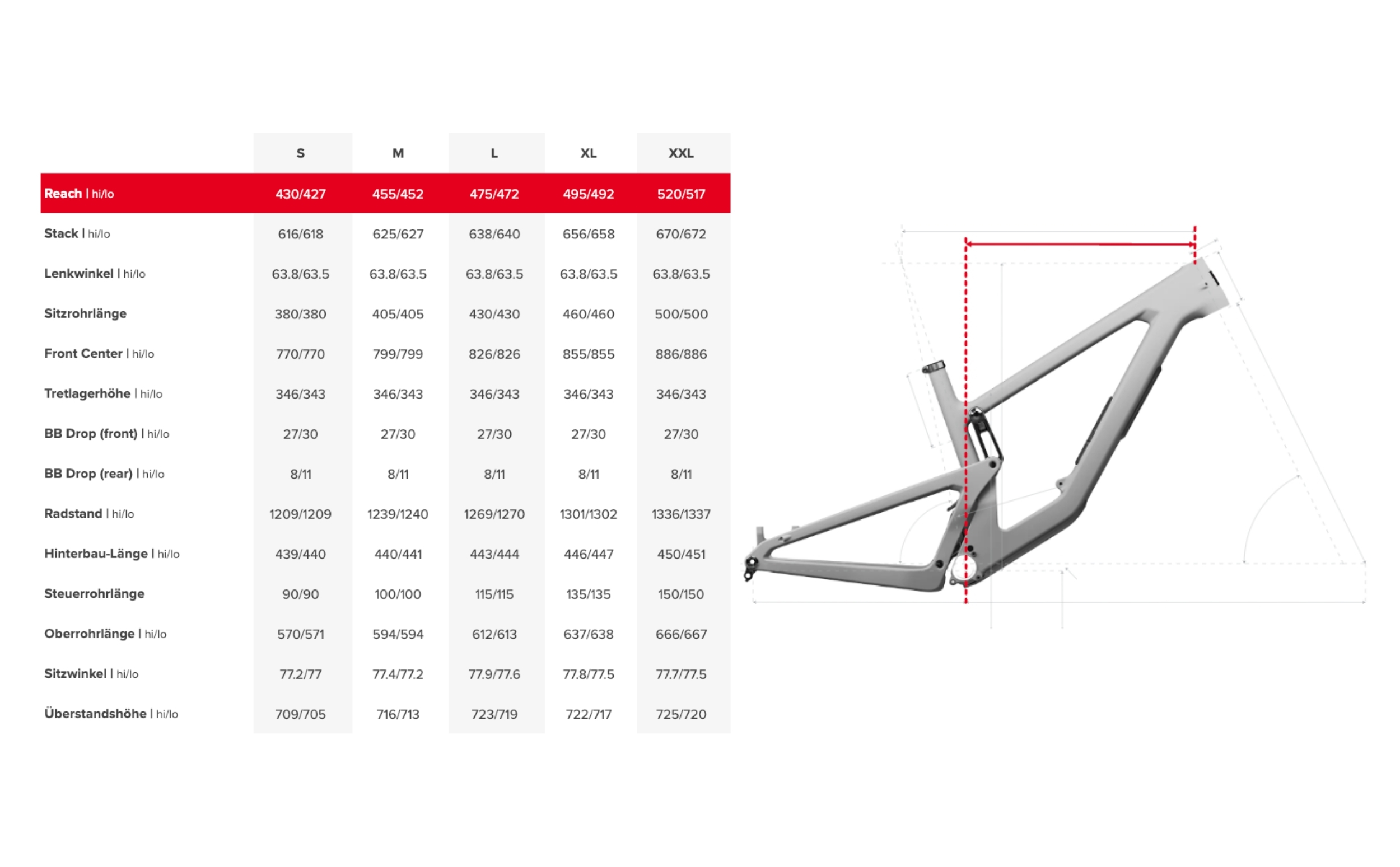 Santa Cruz Nomad 6 Carbon S-Kit Geometrie