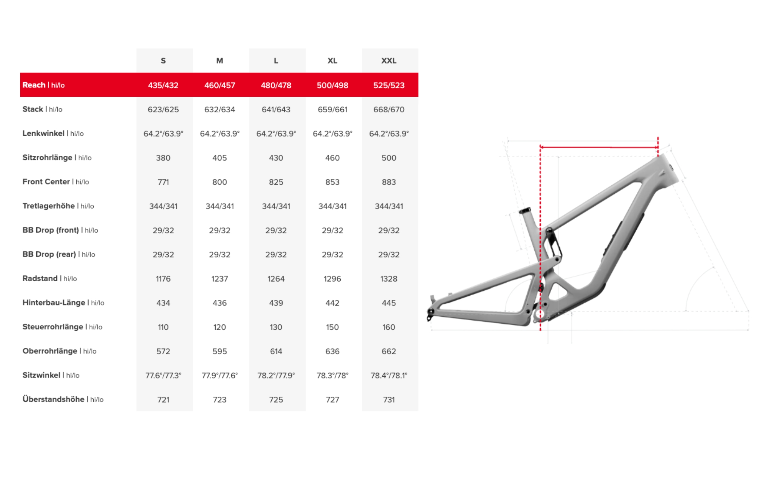 Santa Cruz Bronson 5 Geometrie