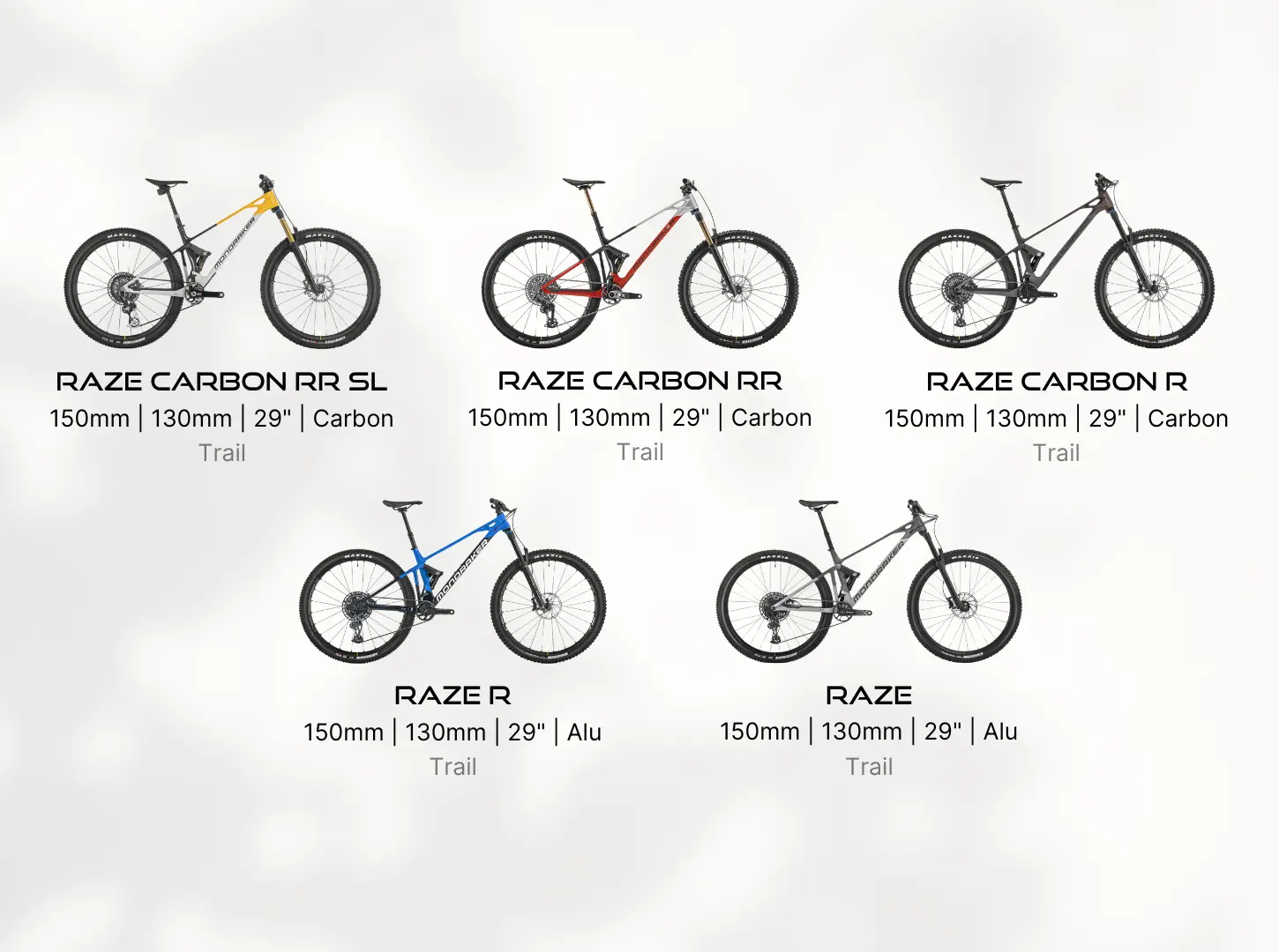 Mondraker Raze Ausstattungsvarianten